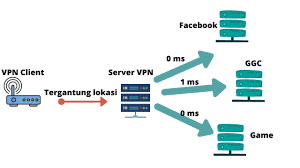 Maybe you would like to learn more about one of these? Vpn Solusi Internet Tanpa Fup Youtube