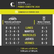 Las medidas sancionatorias para carros particulares, taxis y motos de dos tiempos serán a partir del 10 de febrero. Pilas Desde Este Lunes Rota El Pico Y Placa