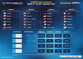 Handball Wm 2017 Frankreich Spielplan Bis Zum Wm Finale Favoriten Handball Wm 2017 Frankreich Die Sport4final Redaktion Pras Handball Wm Handball Spielplan