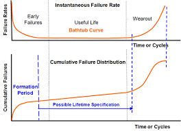 battery reliability and how to improve it bombshells and