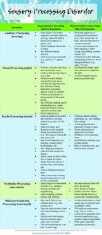 Sensory Processing Disorder Chart Spd Sensory Disorder