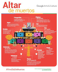 5 Todos Somos Otros Todosomosotros Twitter Altares Dia De Muertos Altares De Muertos Actividades Dia De Muertos