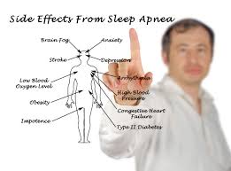 Check spelling or type a new query. There Is No New Law On Dot Physical Sleep Apnea Yet