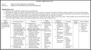 We did not find results for: Silabus Tematik Kelas 3 Sd Mi Tema 2 Menyayangi Tumbuhan Dan Hewan Revisi Terbaru 2021 2022 Guru Baik