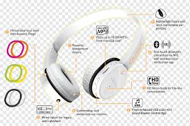 Connecting a microphone to a computer requires an audio interface. Headphones Phone Connector Wiring Diagram Creative Technology Creative Panels Electronics Electronic Device Audio Equipment Png Pngwing