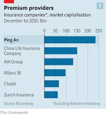 Check spelling or type a new query. How Ping An An Insurer Became A Fintech Super App The Economist