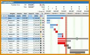 Aber wie bekommt man es hin. Projektplan Excel Vorlage