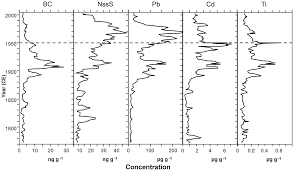 We did not find results for: Stratigraphic Signatures Of The Anthropocene Chapter 2 The Anthropocene As A Geological Time Unit