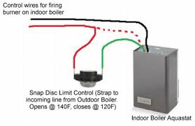 Some installers may use 20 awg copper thermostat wire. Installation Of A Nature S Comfort Outdoor Wood Furnace