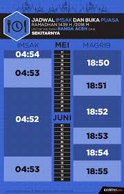 Adapun penetapan tanggal 1 ramadhan telah datang kepada kalian ramadhan, bulan yang penuh berkah. Jadwal Imsak Dan Buka Puasa Di Banda Aceh Pada Hari Ini