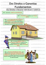 A constituição é dividida em três partes principais: Artigo 5Âº Da Constituicao Federal Em Mapas Mentais E Em Pdf Direitos E Garantias Fundamentais Constituicao Federal Mapas Mentais Direito Constitucional