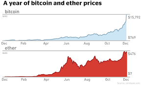 I tried day trading bitcoin for a week i beginner crypto robinhoodget two free stocks when you sign up to this stock trading app: Well There S No Limit On It Ohio Student Makes A Fortune Buying Canadian Invented Ether Cryptocurrency Cbc News