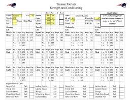 Punctual Weight Training Chart Men Weight Lifting Training