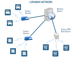 Lorawan technology has created new opportunities. Lorawan Specification Introduction Basic Concepts And Classes Of Terminals Sudo Null It News