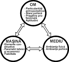 Bazele biofizice ale interactiunii radiatiilor cu substanta. Sistemul Om MasinÄ Mediu