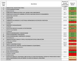 Fase 2 Come Rimodulare Le Misure Di Contenimento Del