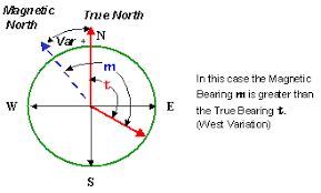 compass errors variation deviation