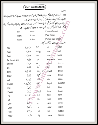 Verb And Forms Of Verbs With Urdu Meanings