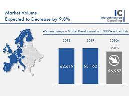One look at this stock market crash timeline chart might be enough to worry investors, starting a landslide. Window Market In Western Europe In The Dark Glassonweb Com