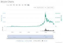 Cryptocurrency dengan kinerja terbaik 2021 yang pas buat investasi selanjutnya adalah tether (usdt). Investasi Cryptocurrency Manakah Cryptocurrency Terbaik