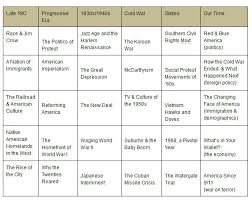 Progressive Era Reforms Chart Answers Www