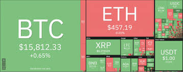 Ethereum price today in us dollars. Ethereum Price Prediction Eth Usd Wobbly As Price Wavers Around 459 Support Cryptopolitan