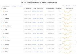 Cryptocurrency was hailed as the best asset class for 2020 after a sensational growth of approximately 800% in the past year. Stellar Xlm Is The Best Performing Cryptocurrency On Coinmarketcap S Top 10 Overtakes Bch S Place Ethereum World News