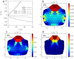 Maybe you would like to learn more about one of these? Coupling Water Fluxes With Cell Wall Mechanics In A Multicellular Model Of Plant Development