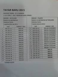 Maybe you would like to learn more about one of these? Tayar Kereta Baru Murah2 2015 No Gst Posts Facebook