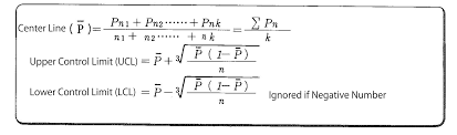 P Chart Quality Control Mrp Glossary Of Production