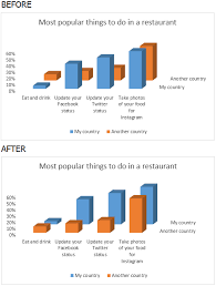 Rotate Charts In Excel Spin Bar Column Pie And Line Charts