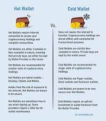 Best Hot And Cold Bitcoin Wallets Bitcoin Wallet Blockchain Wallet Bitcoin