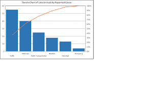 file pareto chart example png wikimedia commons