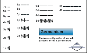 Electron configuration tutorial germanium youtube. Germanium Electron Configuration Ge With Orbital Diagram