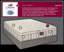 6 Outlast Technology Traditional Bed Mattress Absorbent