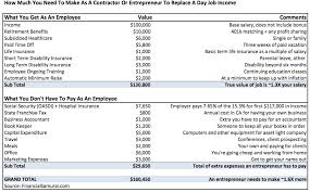 Va Disability Math Chart Www Bedowntowndaytona Com