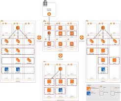The 1 Most Common Aws Architecture Design