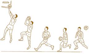 Resultado de imagen para pase baloncesto