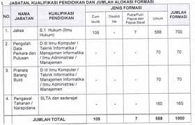 Cara tes di kejaksaan : Petunjuk Cara Pendaftaran Cpns Kejagung 2017 Dan Seleksi Cpns Kejagung Tipssehatcantik Com
