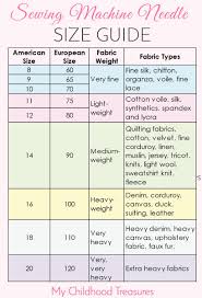 Sewing Machine Needle And Thread Size Chart Www