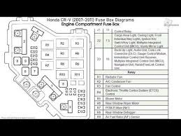 Search the lutron archive of wiring diagrams. 2007 Honda Crv Fuse Box Diagram Wiring Diagram Direct Dry Crystal Dry Crystal Siciliabeb It