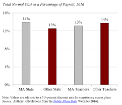 massachusetts public pension benefits are stingy marketwatch