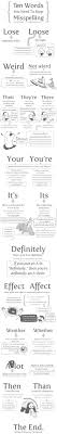 Pin By Angela Botha On Helpful Hints Spelling Lessons Words Learn English