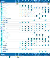 Sorotan aksi 4x100m lelaki yang diwakili oleh nixson anak kennedy, jonathan nyepa, badrul hisham abdul manap dan juga khairul hafiz jantan. Jadual Sukan Komanwel 2018 Gold Coast Celotehsukan