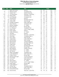 TSU Big Blue Intercollegiate