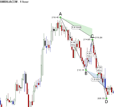 Bramesh Technical Analysis Metatrader Forex Brokers