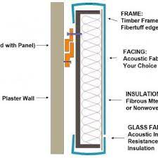 The cheap way to soundproof a wall. Construction Of Sound Proof Wall Download Scientific Diagram