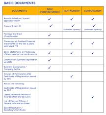 Sme Loan Bdo Unibank Inc