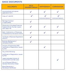 Sme Loan Bdo Unibank Inc