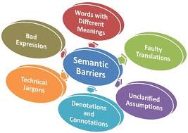 Suring semantic information in communication. What Are Semantic Barriers Definition And Meaning Business Jargons